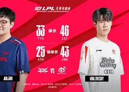 哈兰德巅峰对决，TheShy与60激战快船分钟，出色防守胜负难料！(哈兰德之歌原版歌曲)